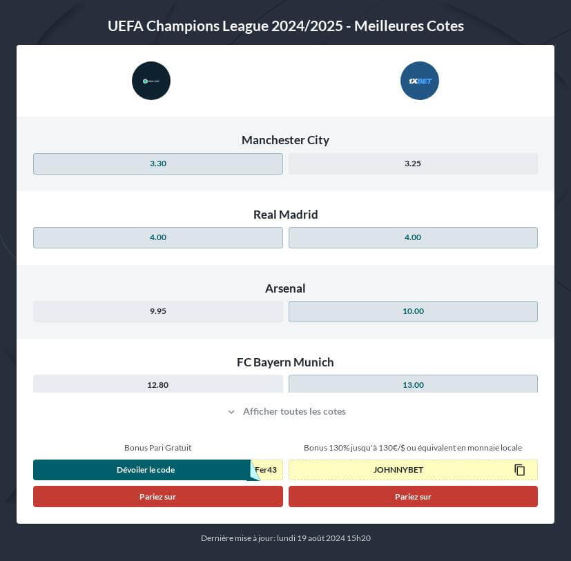 Pronostic Ligue des Champions