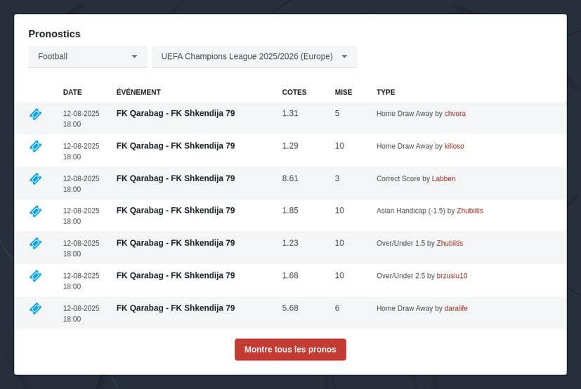 Pronostic Ligue des Champions 2025/2026