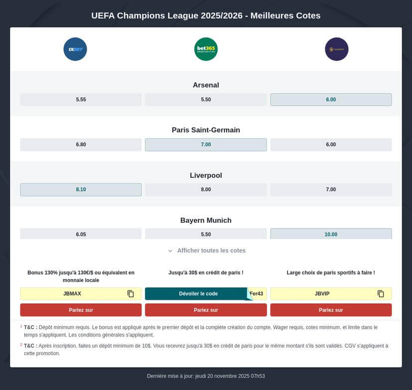 Pronostic Ligue des Champions 2025/2026