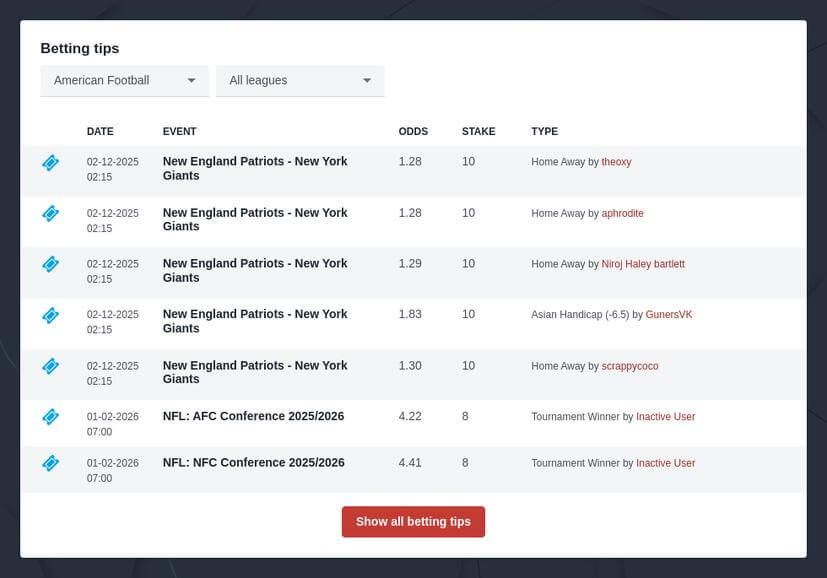 Travis Kelce Props Odds