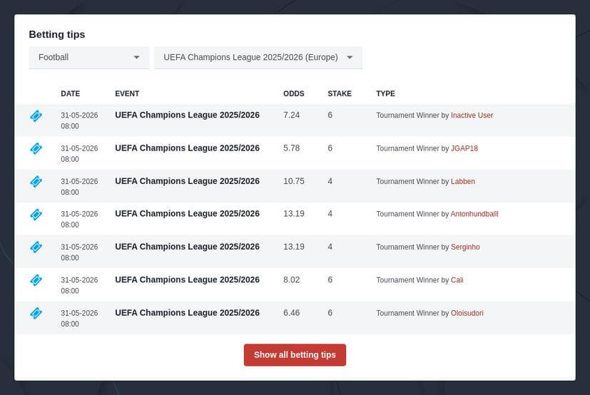 Champions League Betting Tips