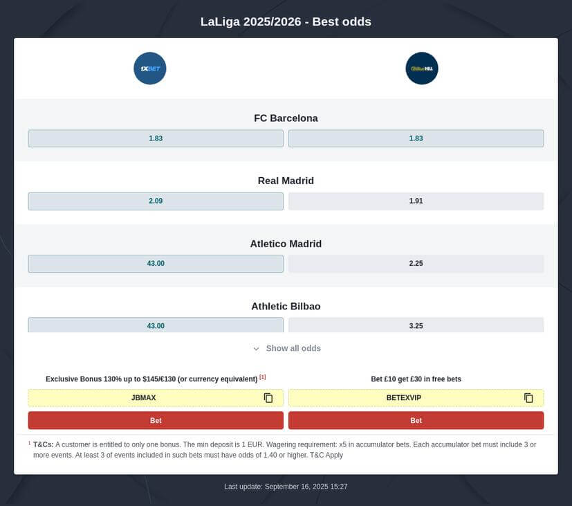 La Liga Betting Tips
