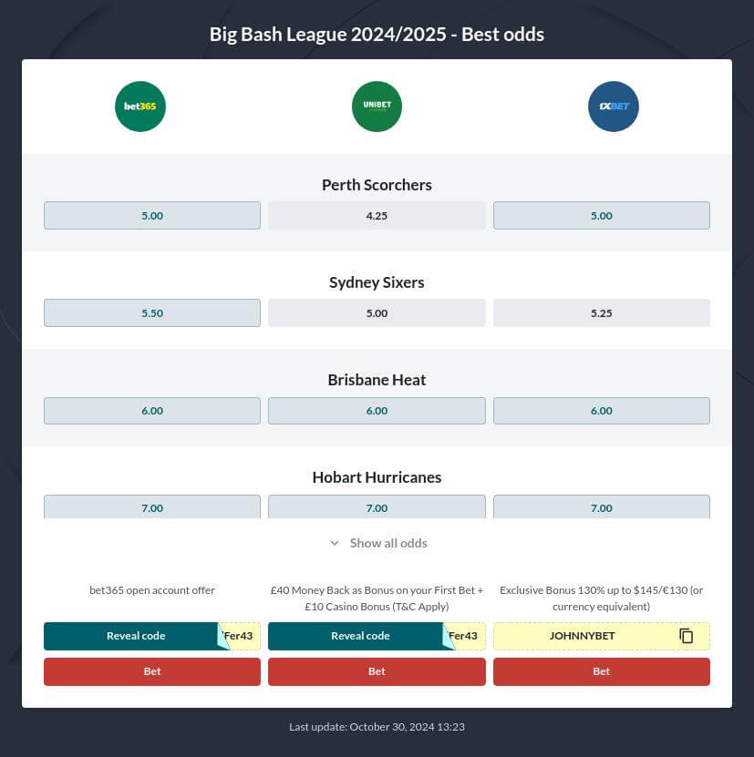 Big Bash League Betting Tips