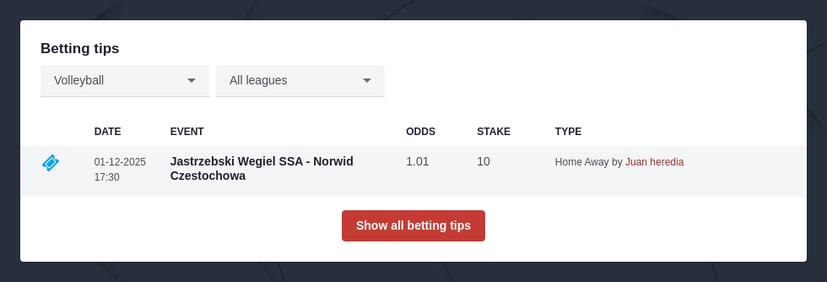 Free Volleyball Betting Tips