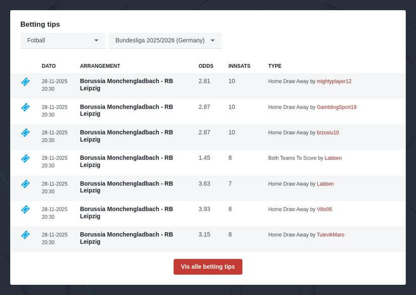 Bundesliga 2025/2026 Betting Tips