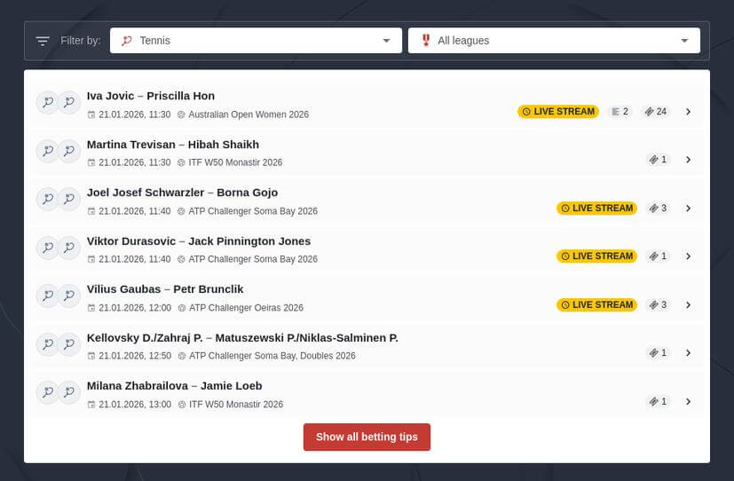 Tennis Betting Tips for Today