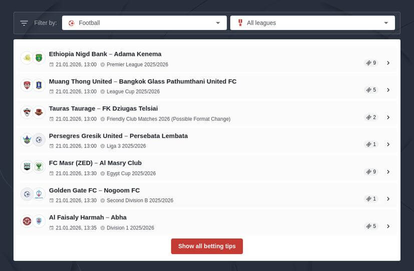 Kenya Premier League Predictions