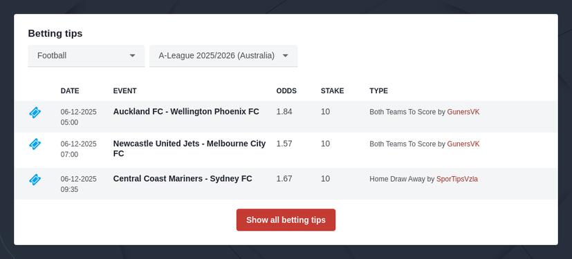 A-League Betting Tips