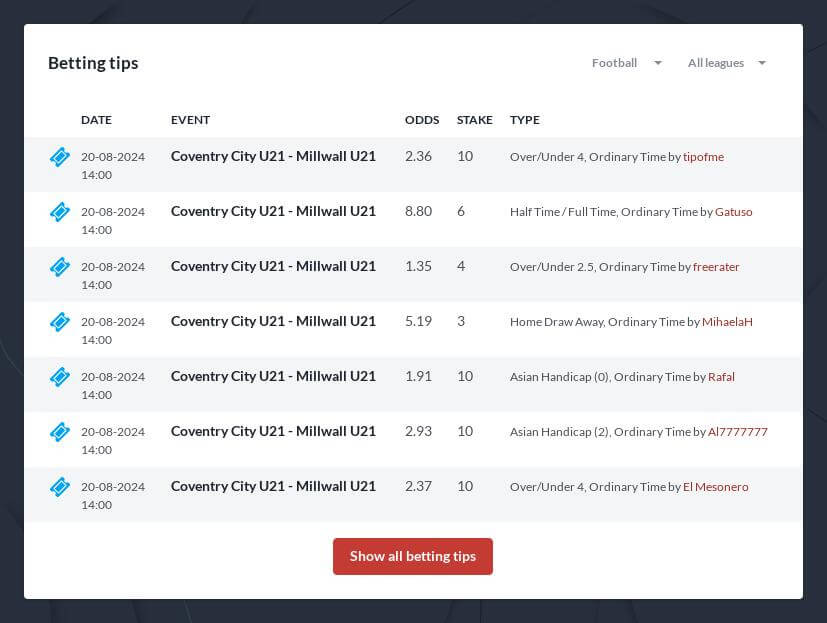 Accumulator Betting Tips