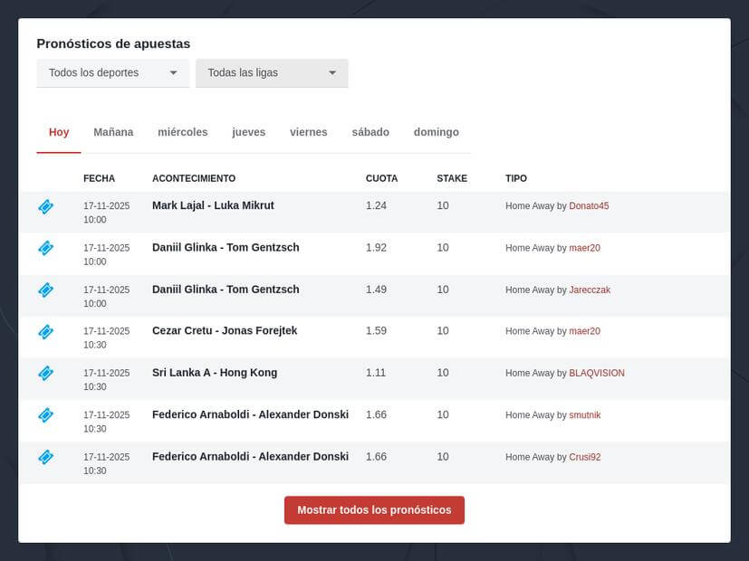 Guía y Estrategias Para Apuestas Parlay