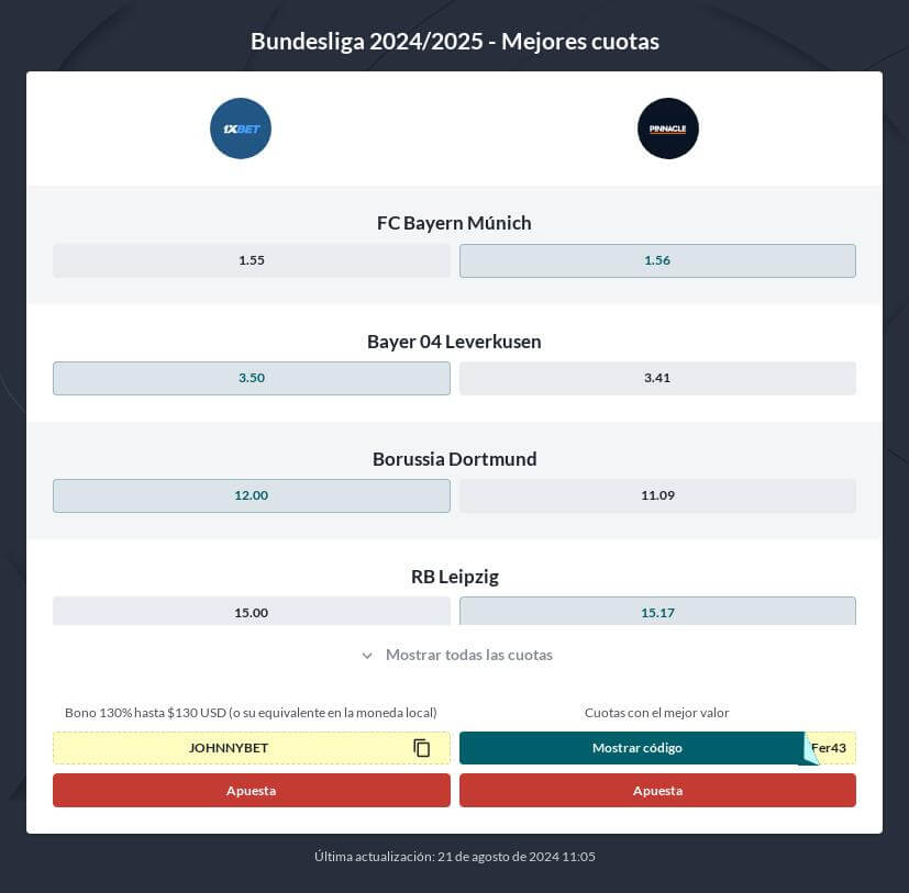 Pronóstico Bundesliga