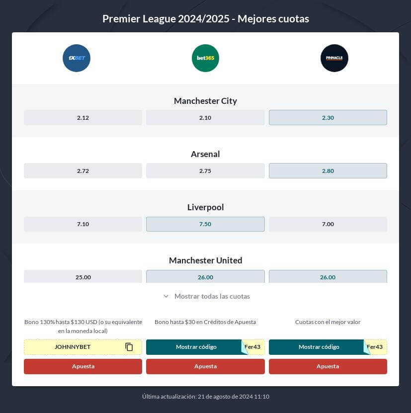 Pronósticos Premier League