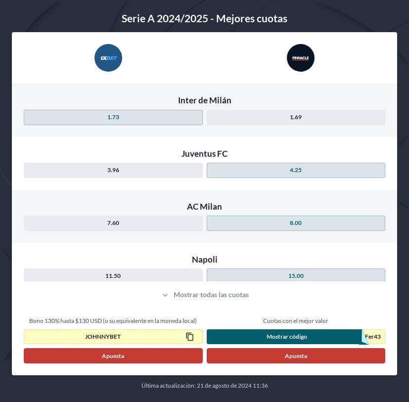 Pronóstico y Apuestas Serie A Italia