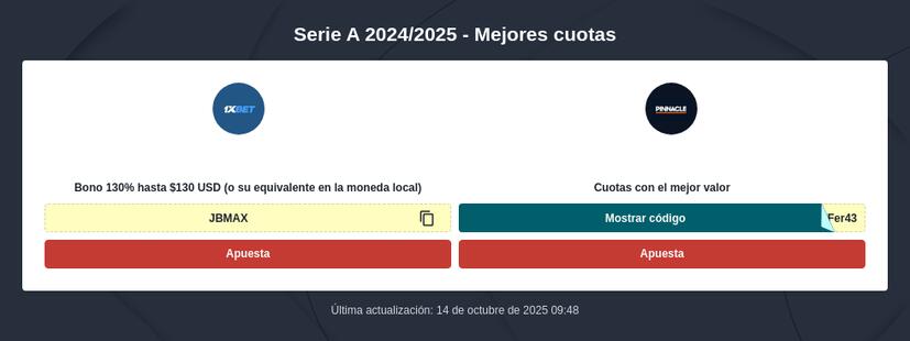 Pronóstico y Apuestas Serie A Italia