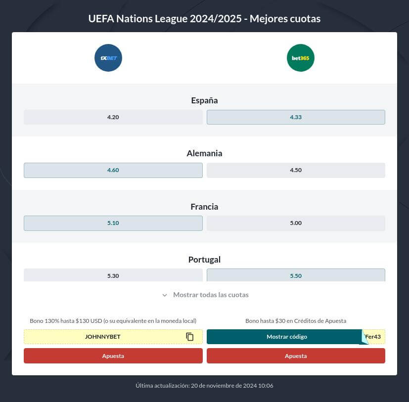 Pronósticos Nations League 2024/2025: Apuestas y Cuotas