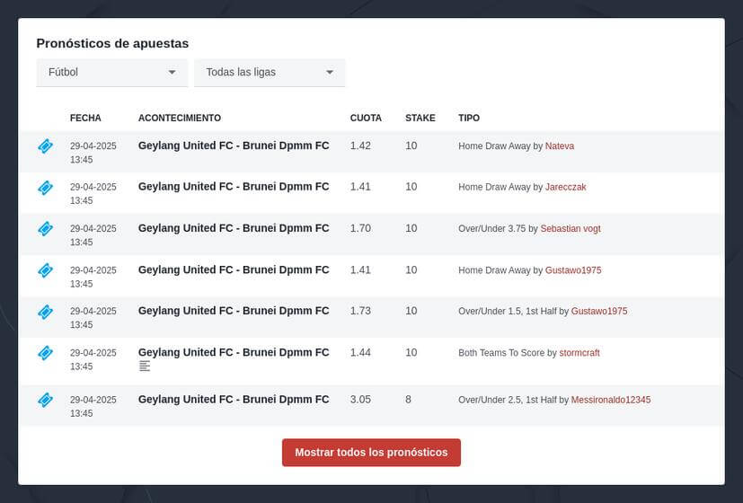 Pronósticos Nations League 2024/2025: Apuestas y Cuotas