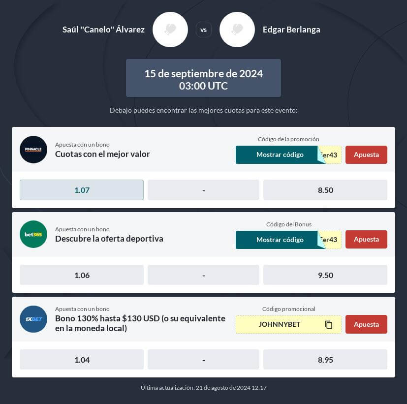 Pronósticos Profesionales de Boxeo de Hoy y Mañana Gratis