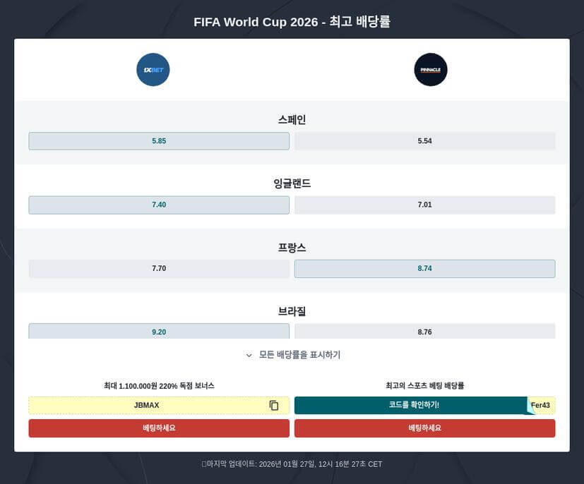 월드컵 배팅 사이트