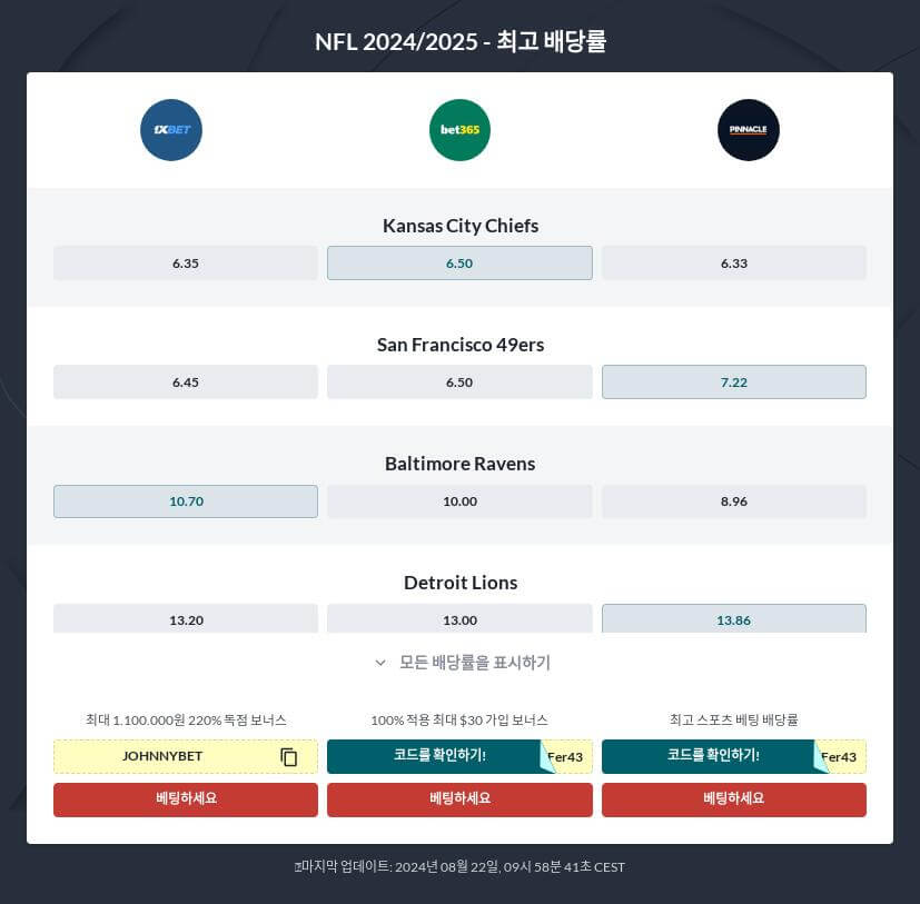 NFL 꼭 알아야 하는 베팅 팁