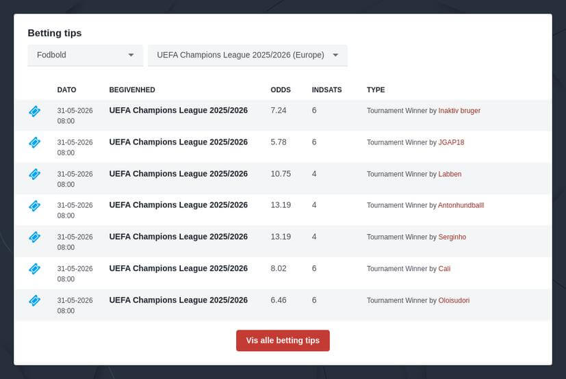 Champions League 2025/2026 Vinder Odds