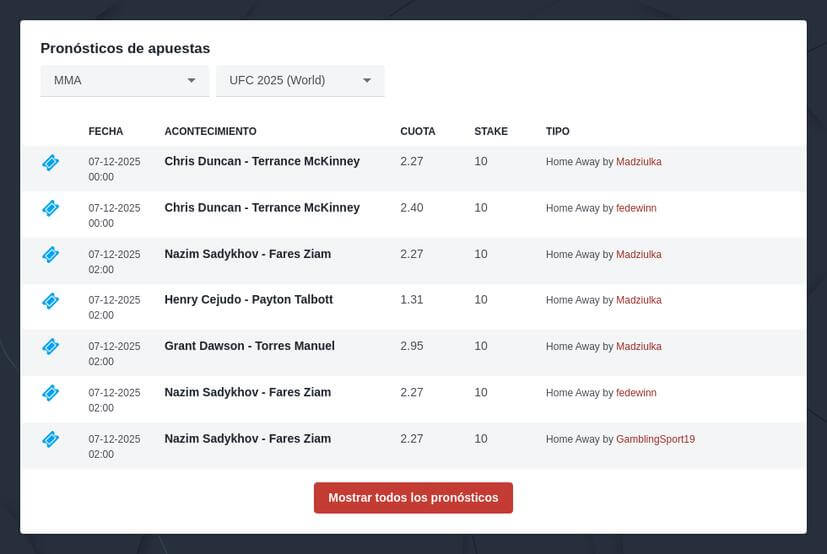 Pronósticos profesionales UFC gratis 2025