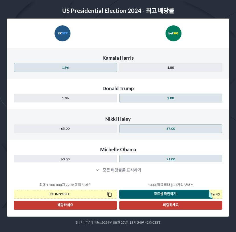 미국 대통령 선거 2024 배팅 팁