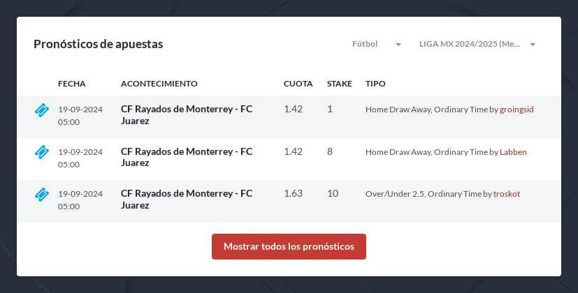 Pronóstico América vs Pumas