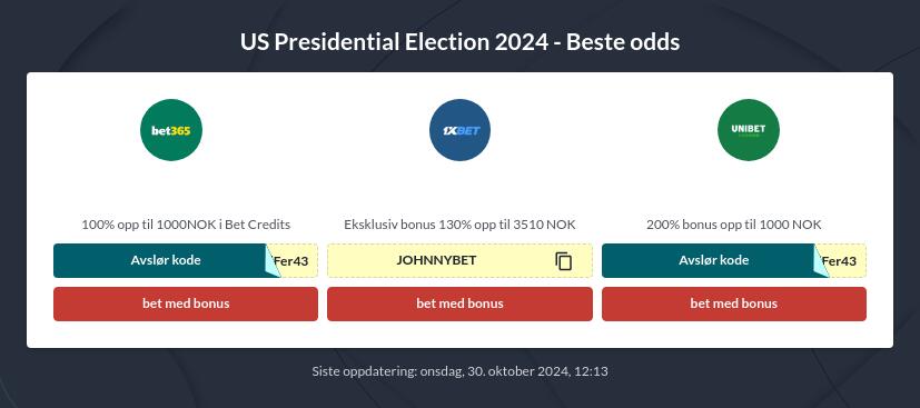 USA Presidentvalget 2024 Betting Tips