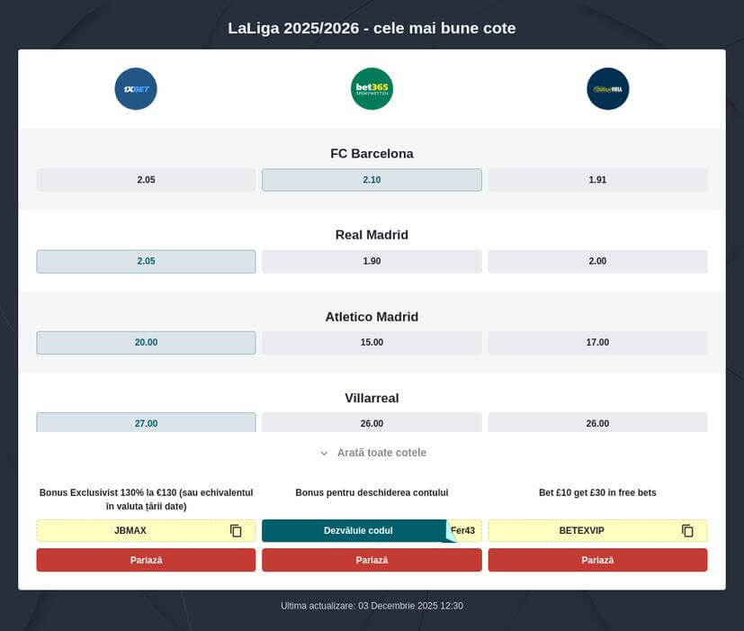 Pariuri La Liga Spania