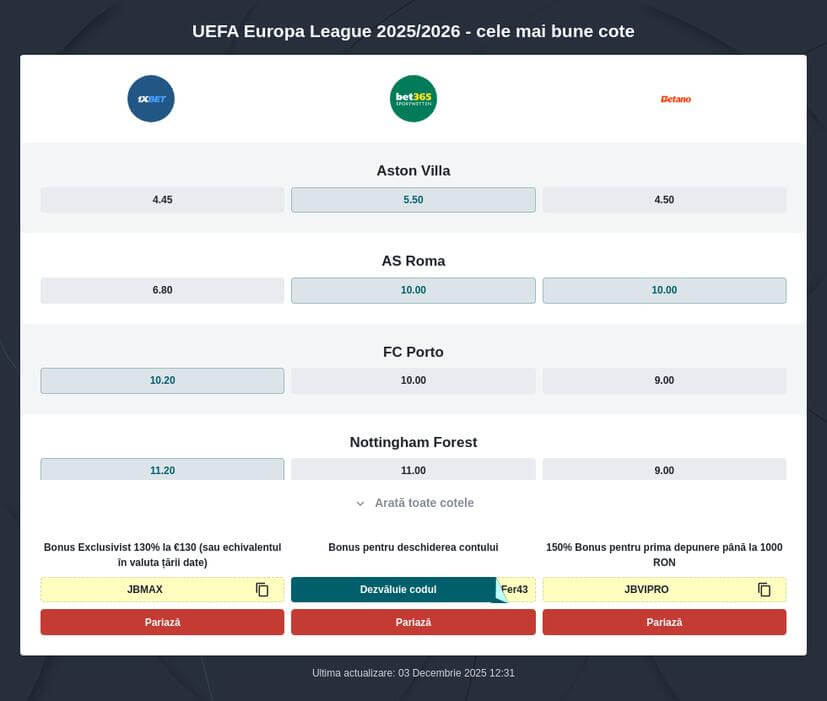 Europa League Cote și Pariuri