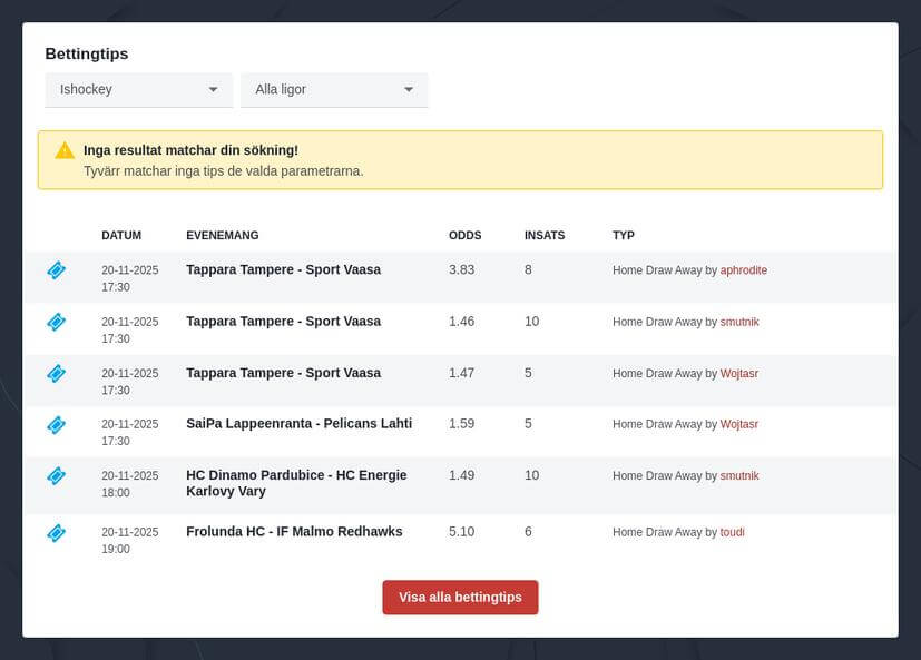 Betta på HockeyAllsvenskan