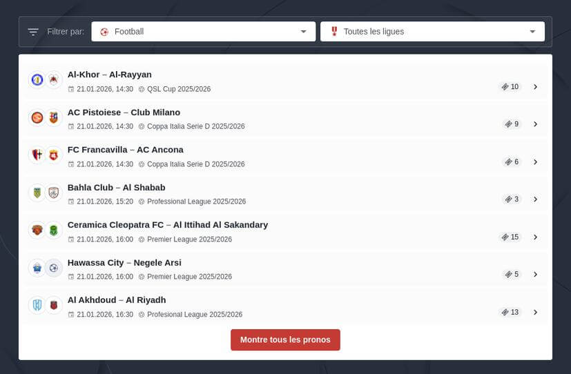 Pronostic Ligue Des Champions CAF