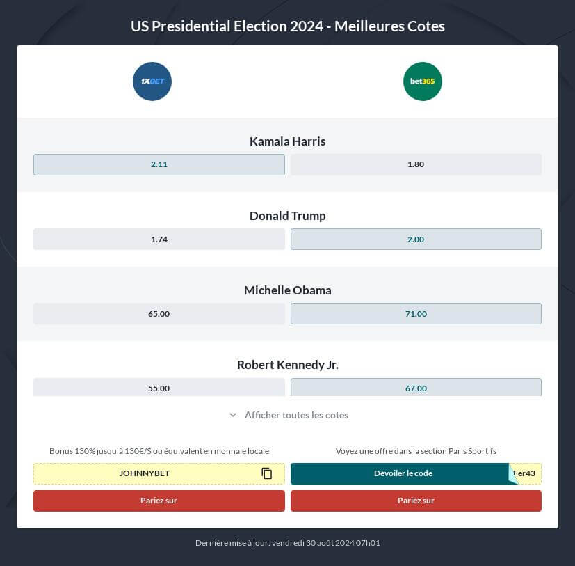 Parier sur la Présidentielle Américaine 2024