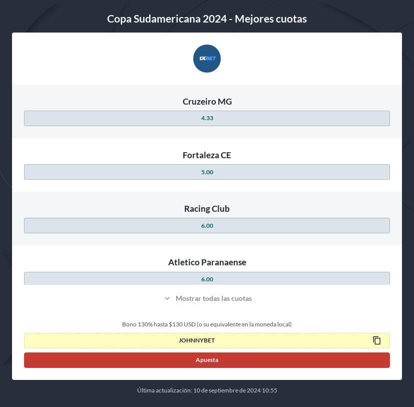 Pronóstico Final de la Copa Sudamericana 2024: momios