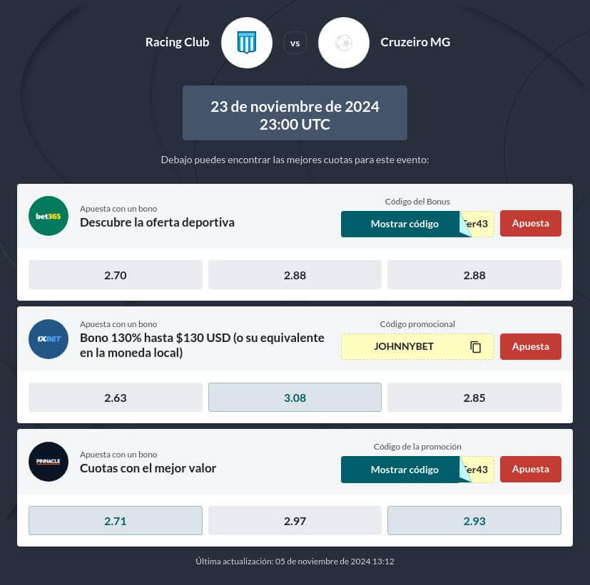 Pronóstico Racing Club vs Cruzeiro Final Copa Sudamericana