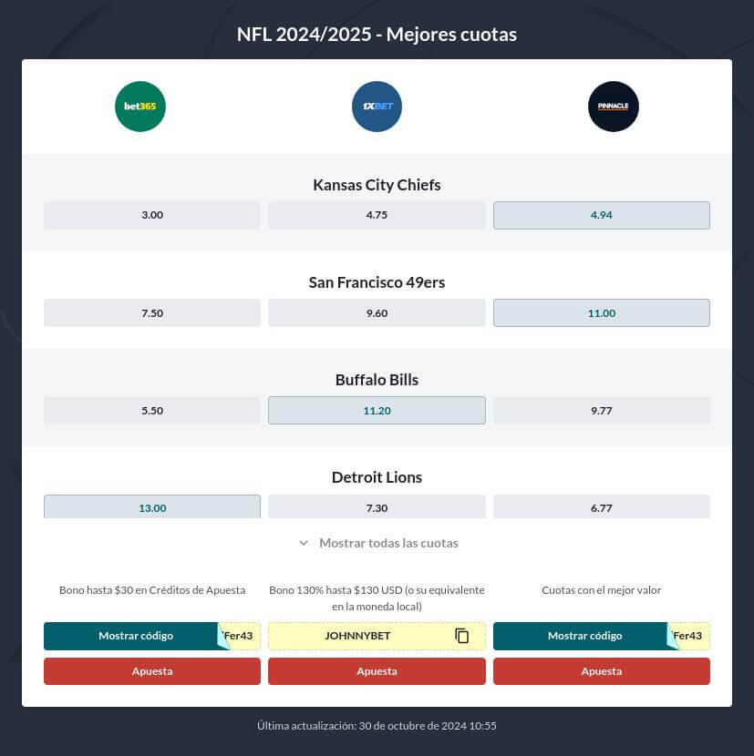 Apuestas Super Bowl 2025: Pronóstico Quién Gana NFL