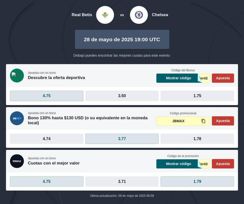 Pronóstico Final Conference League