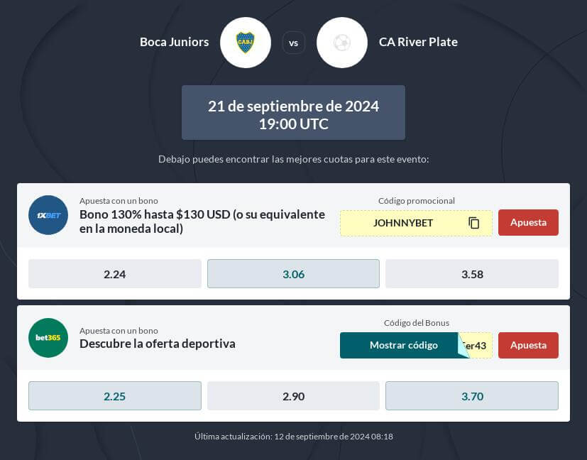 Pronóstico Boca Juniors vs River Plate