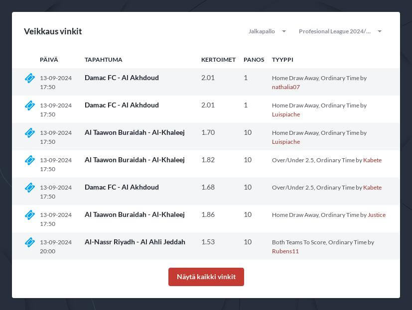 Saudi Pro League veikkausvinkit