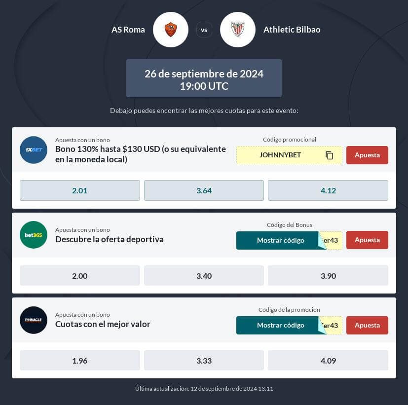 Pronóstico Roma vs Athletic Bilbao