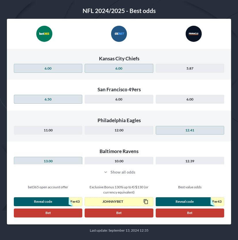 Super Bowl Odds 2025