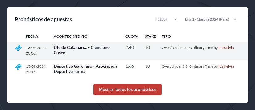 Sporting Cristal vs Universitario Pronóstico