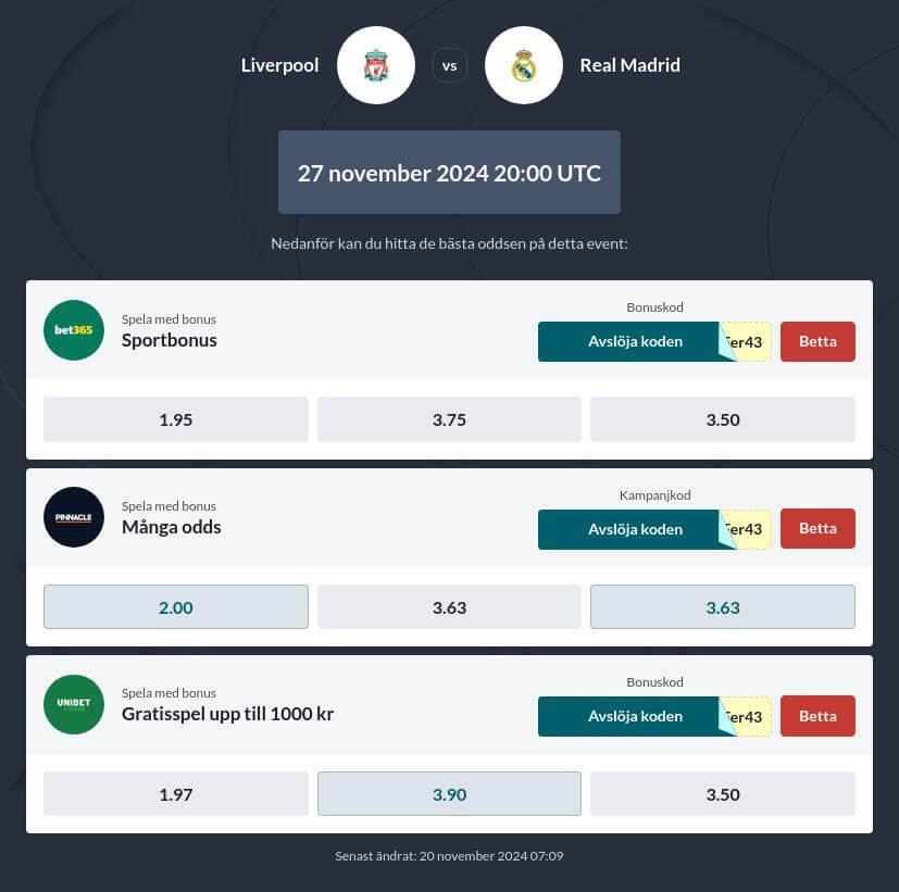 Betta på Liverpool - Real Madrid: speltips