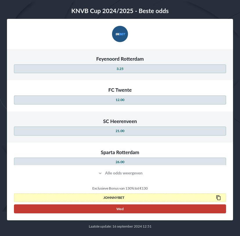 Wedden op de KNVB Beker 2024/2025