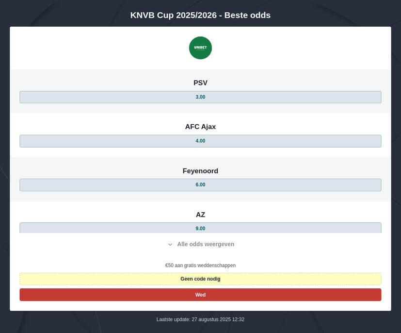 Wedden op de KNVB Beker 2025/2026