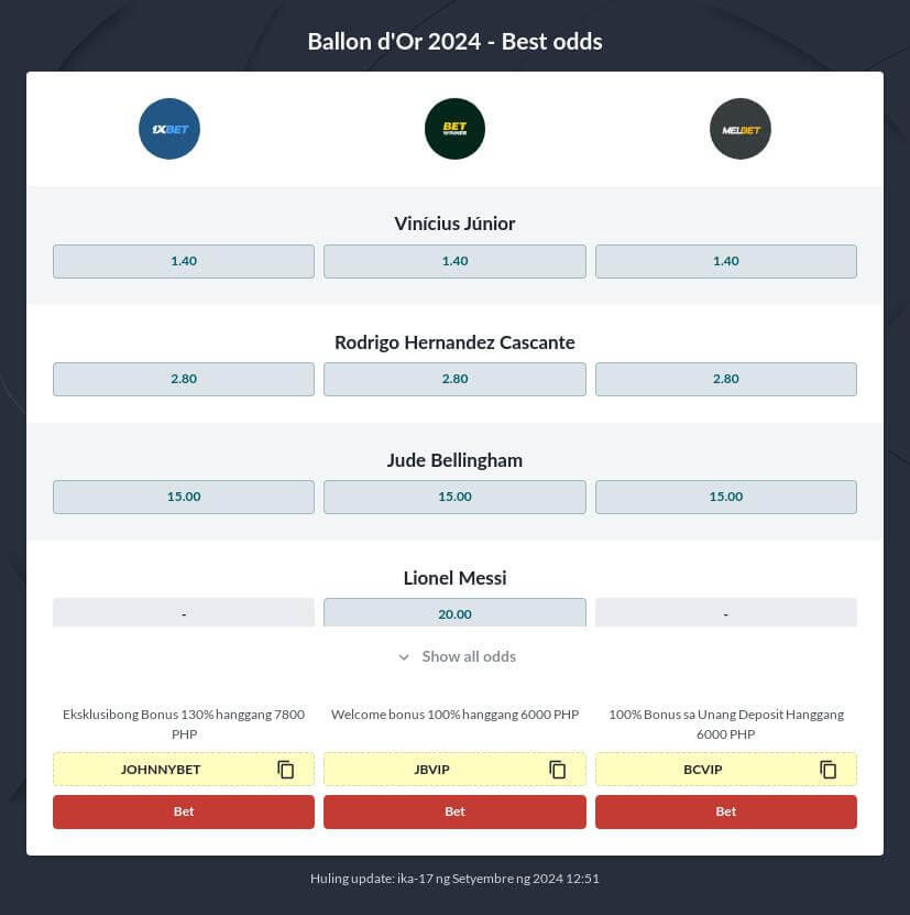 Ballon d’Or 2024 Winner Odds