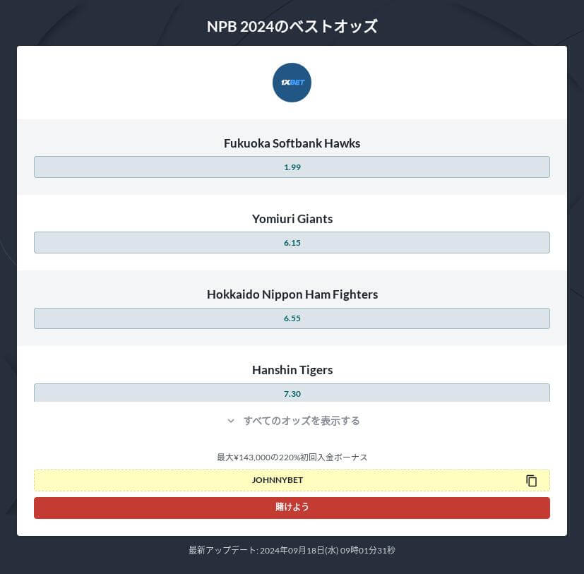 日本シリーズ 2024 優勝予想