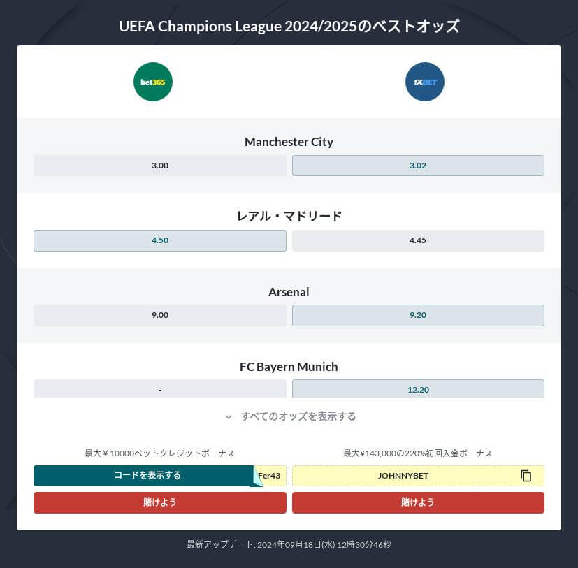 ユベントス対マンチェスターシティ予想