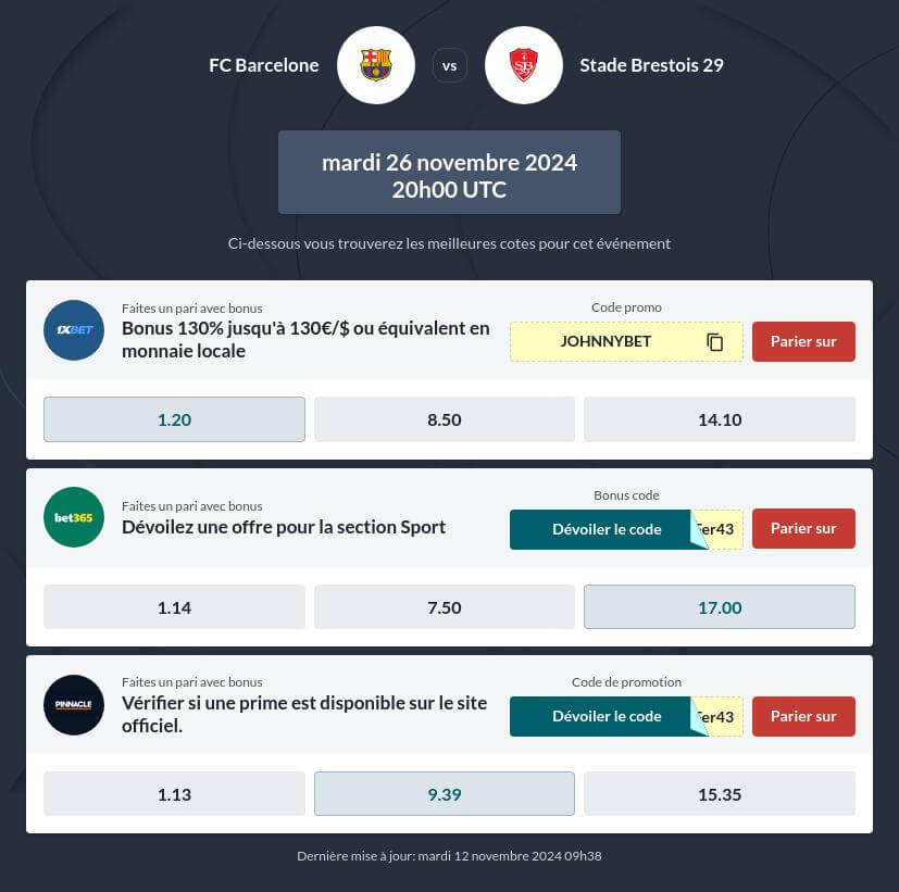 Pronostic FC Barcelone vs Brest