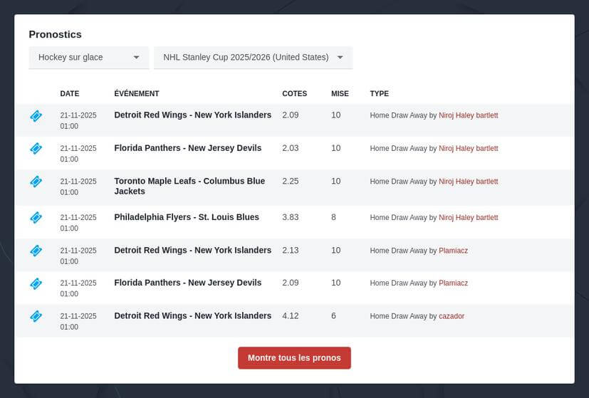 Pronostic Hockey NHL Gratuit